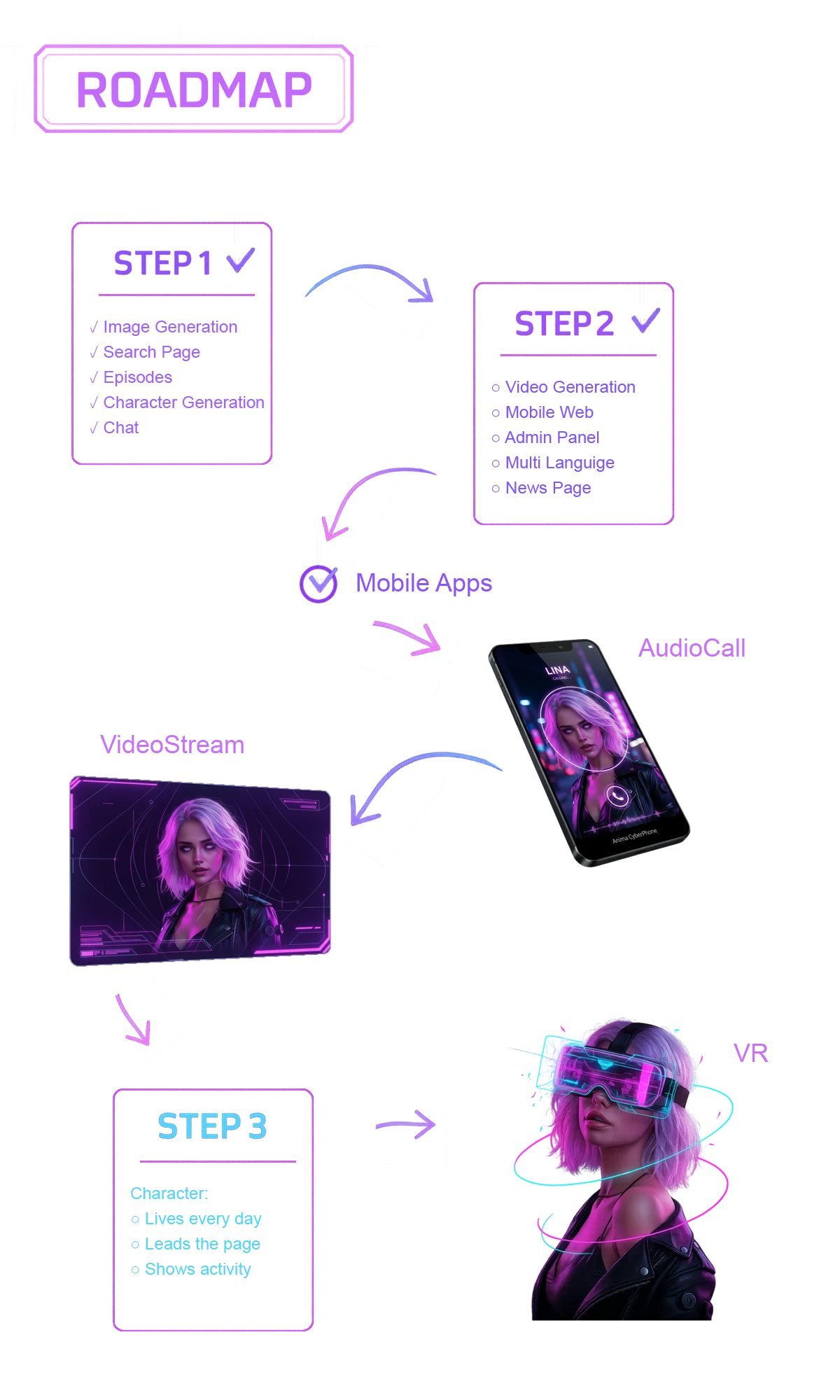 AnimA Roadmap